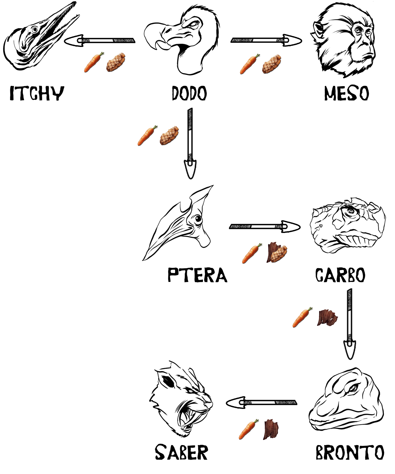 Kibble Chart Ark Survival Evolved