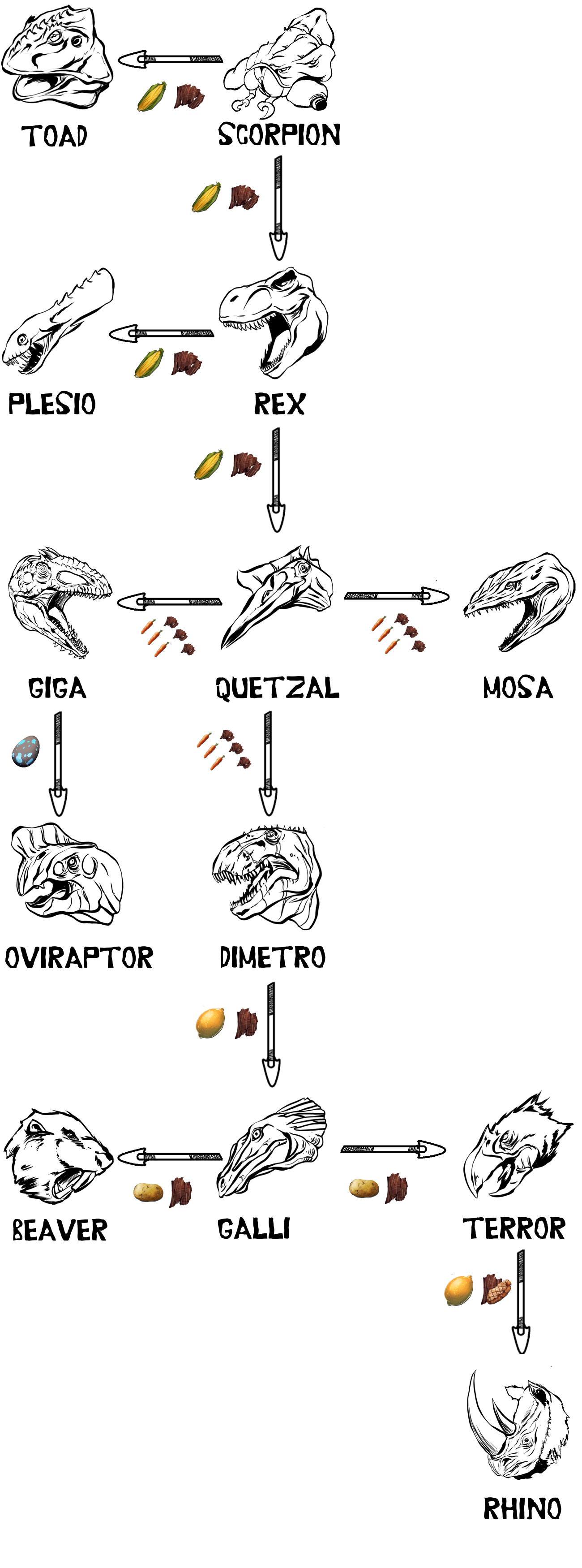 Featured image of post Ark Mobile Kibble Chart